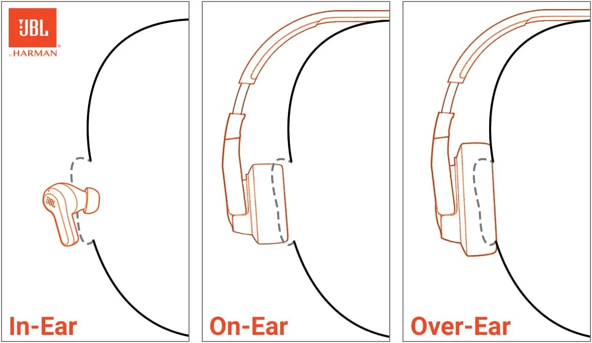 JBL Tune 310C USB-C Wired In-Ear, Headphones - Image 8
